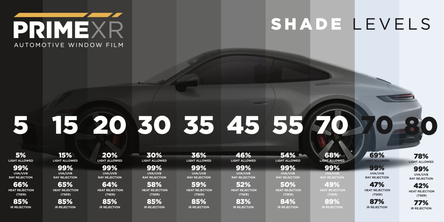 xpel shade raam tint gradatie